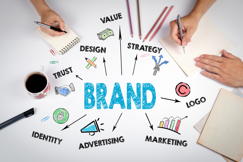 Branding digital marketing process.